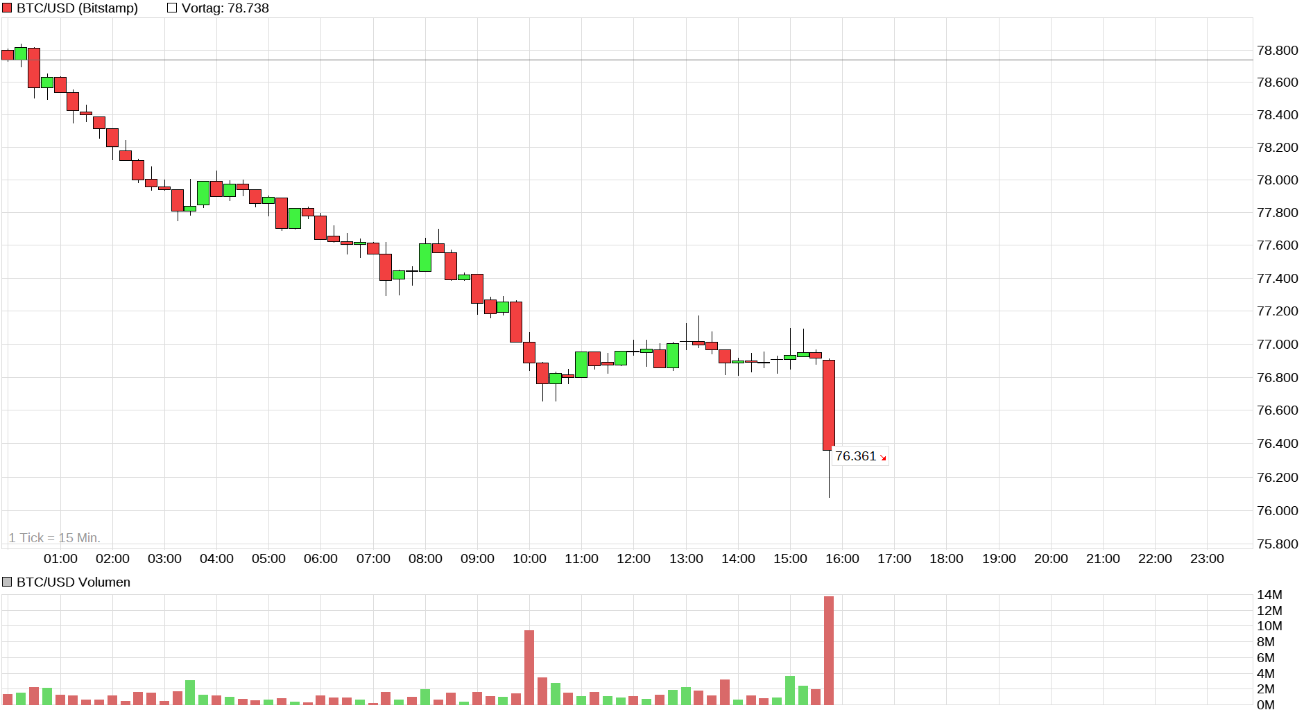Bitcoins der nächste Monsterhype steht bevor! 1527730