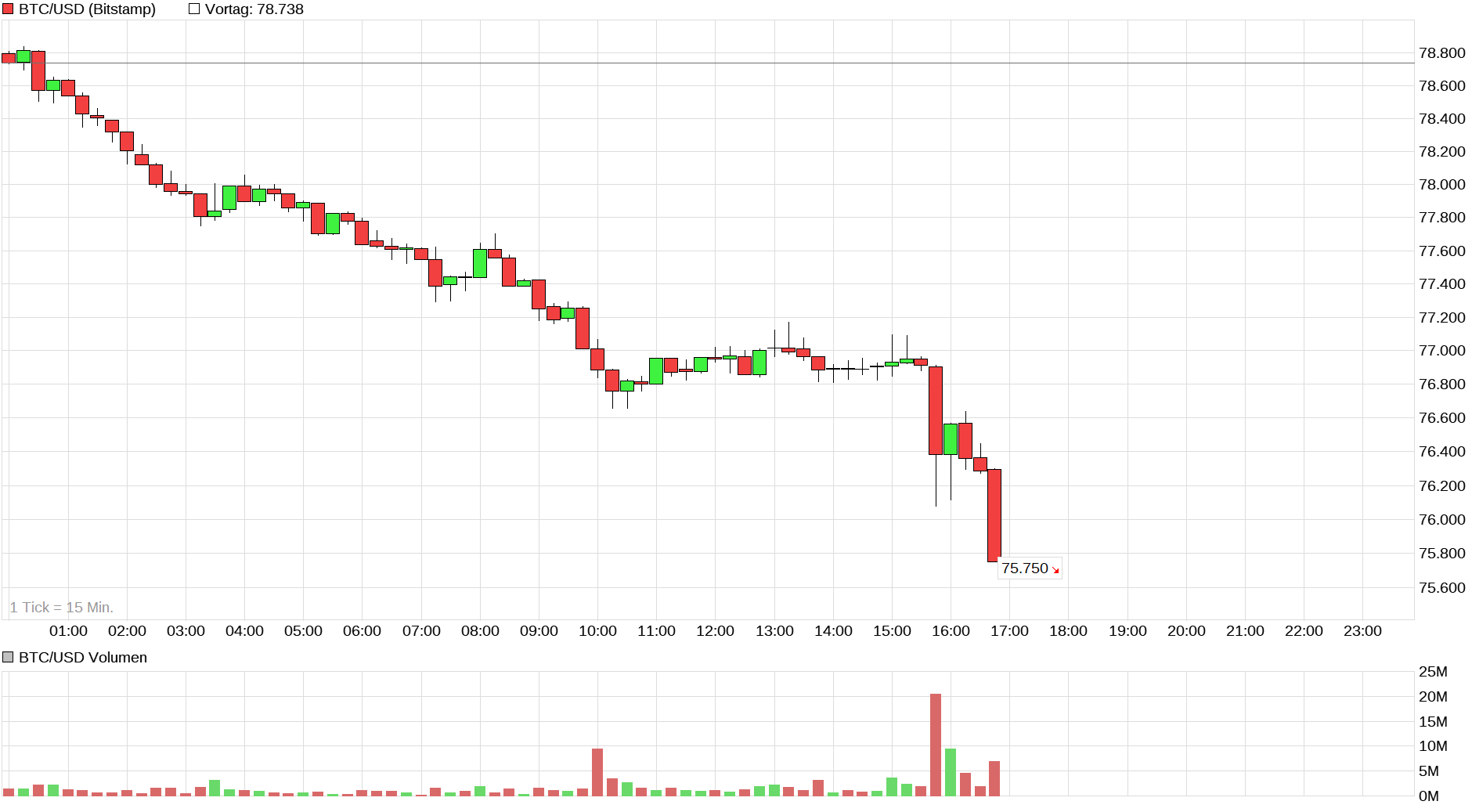 Bitcoins der nächste Monsterhype steht bevor! 1527731