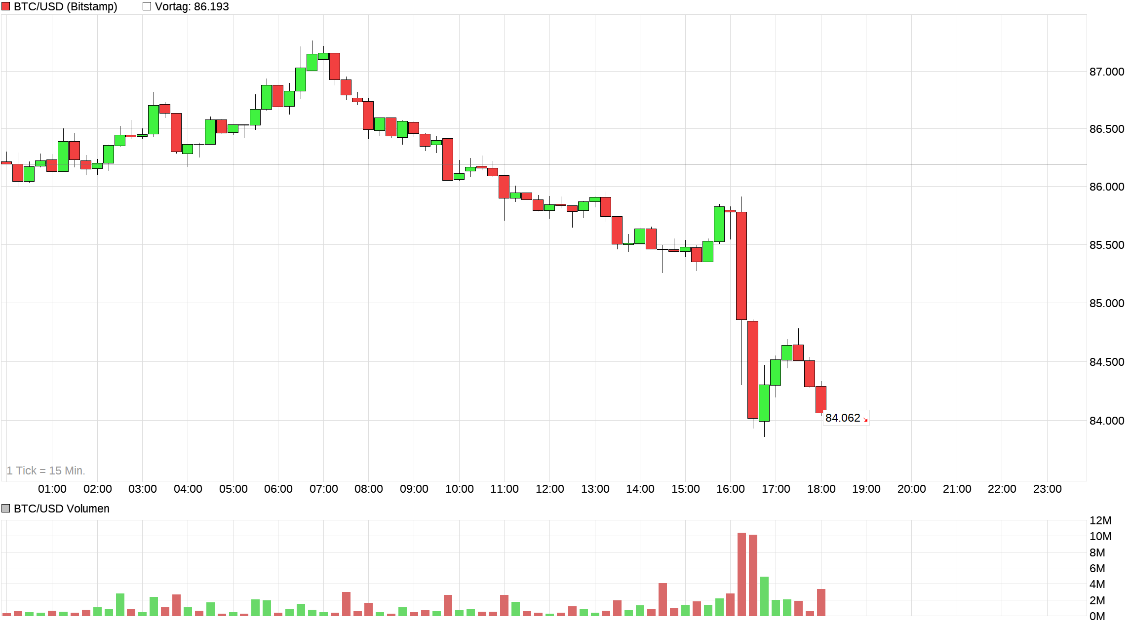 Bitcoins der nächste Monsterhype steht bevor! 1528341