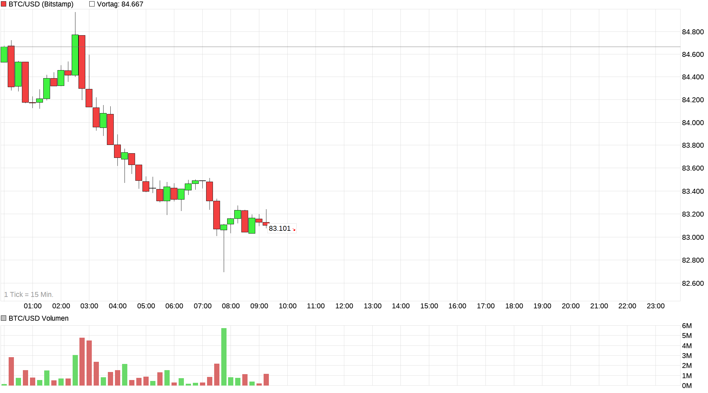 Bitcoins der nächste Monsterhype steht bevor! 1528640