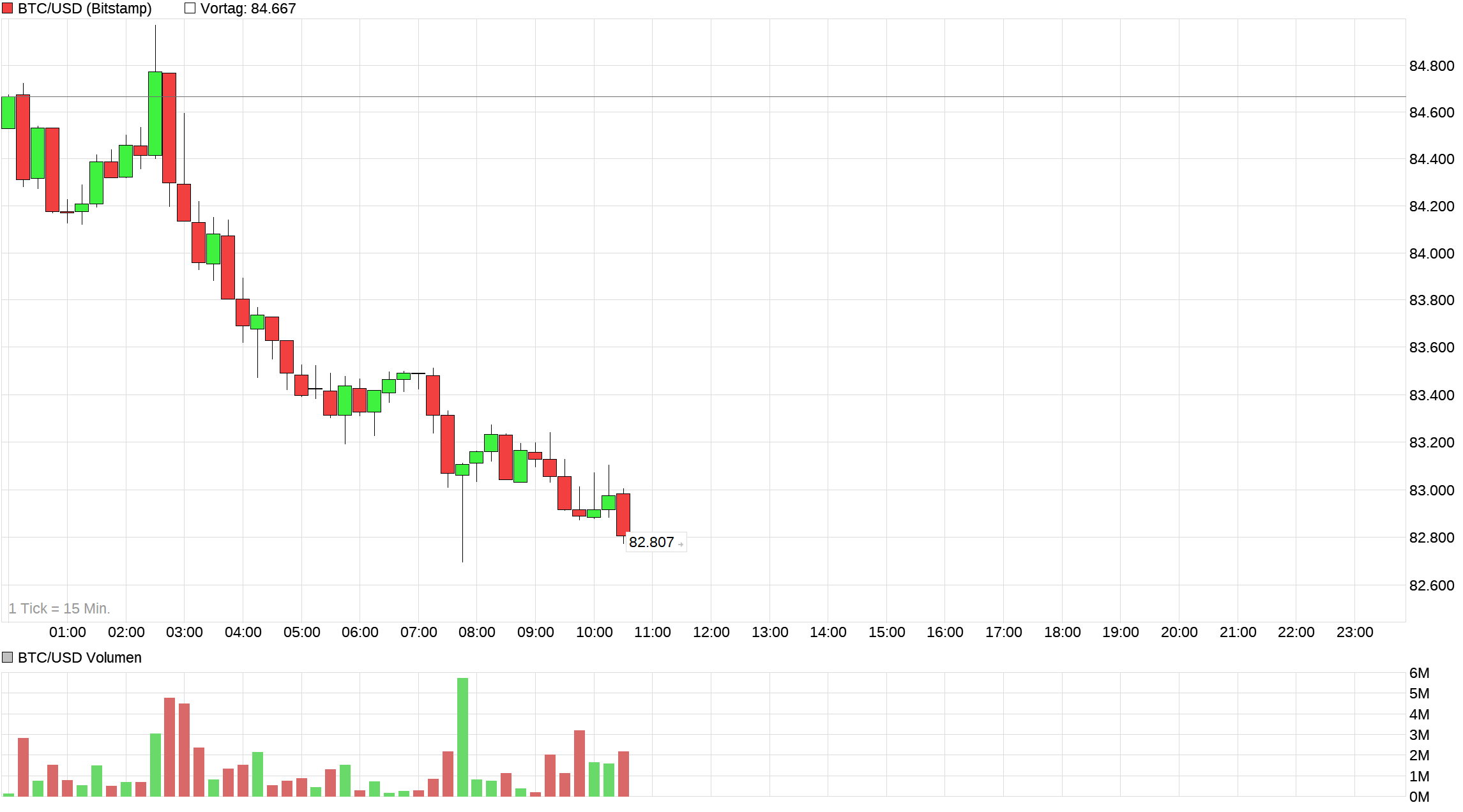 Bitcoins der nächste Monsterhype steht bevor! 1528653