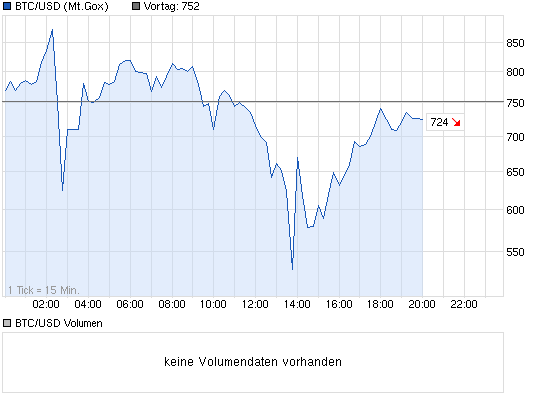 2013 QV DAX-DJ-GOLD-EURUSD-JPY 666011
