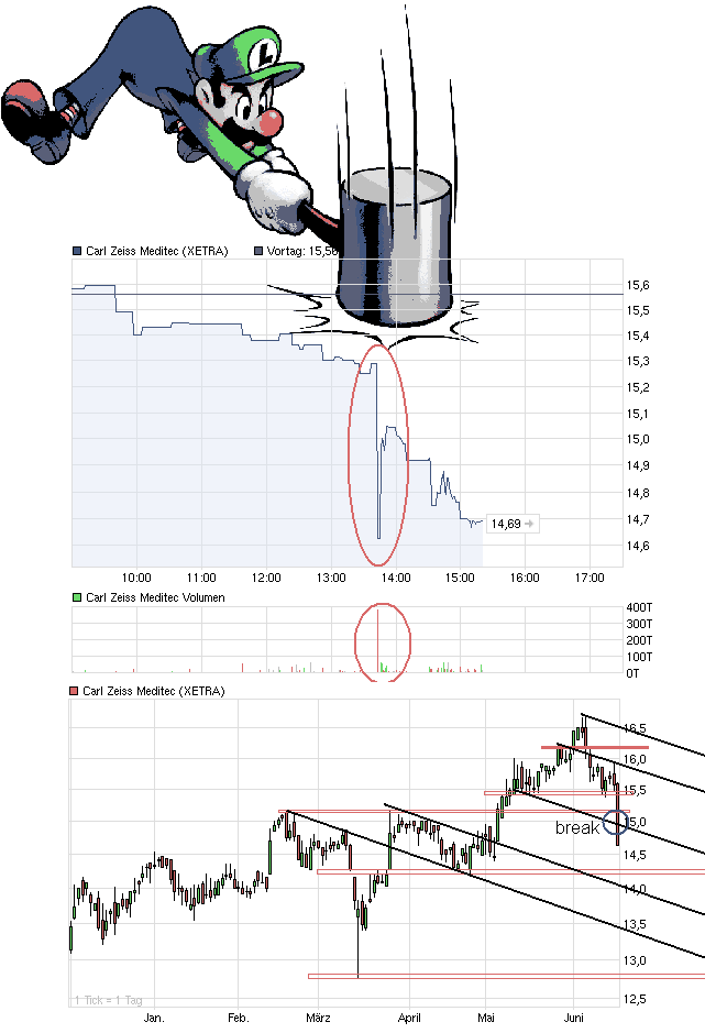 Langfristig des beste Wahl bei Medizintechnik 412886