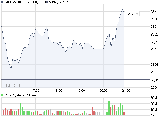 Call auf den Dow Jones Industrial A 17.12.09 272426