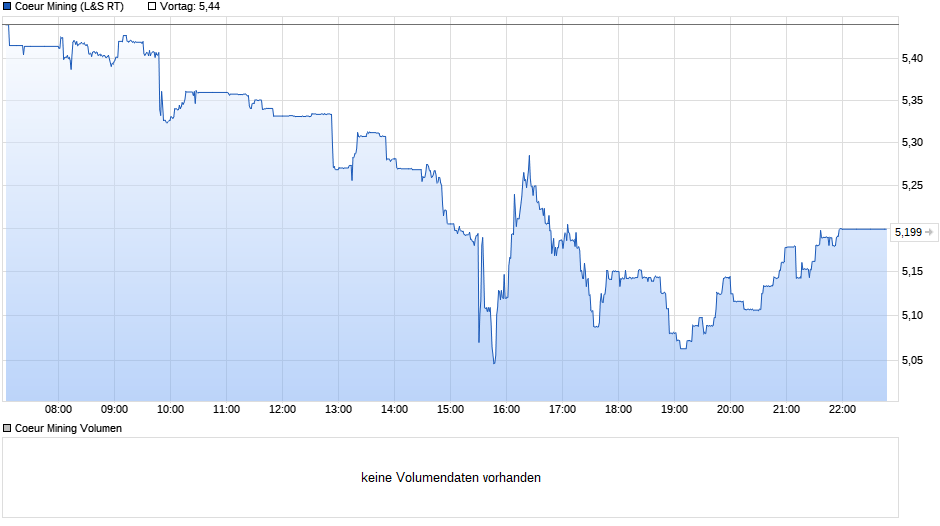 Barrick Gold 1155039