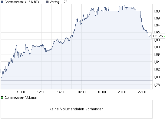 COMMERZBANK kaufen Kz. 28 € 443333