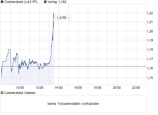 Quo Vadis Dax 2011 - All Time High? 467459