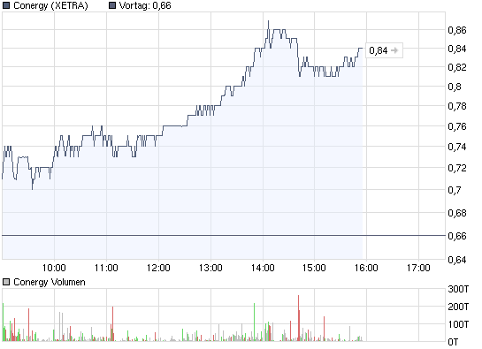 Conergy...das ist die Zukunft! 230047
