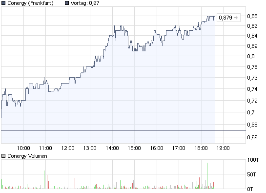Conergy...das ist die Zukunft! 230103
