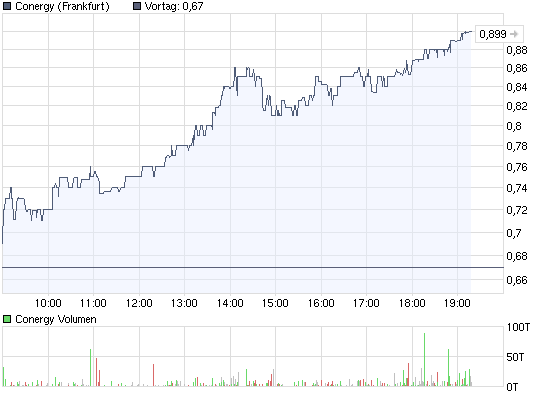 Conergy...das ist die Zukunft! 230116