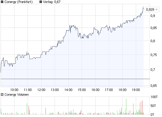 Conergy...das ist die Zukunft! 230118