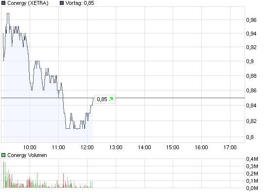 Conergy...das ist die Zukunft! 230297