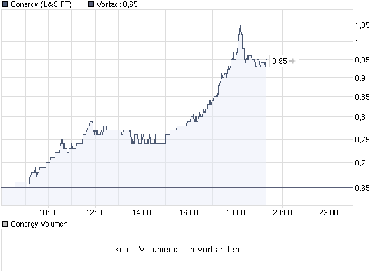  * * SUPER NEWS ZU SOLARWORLD * * 255096