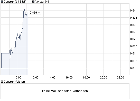 Conergy, wie Phönix aus der Asche ? 295270