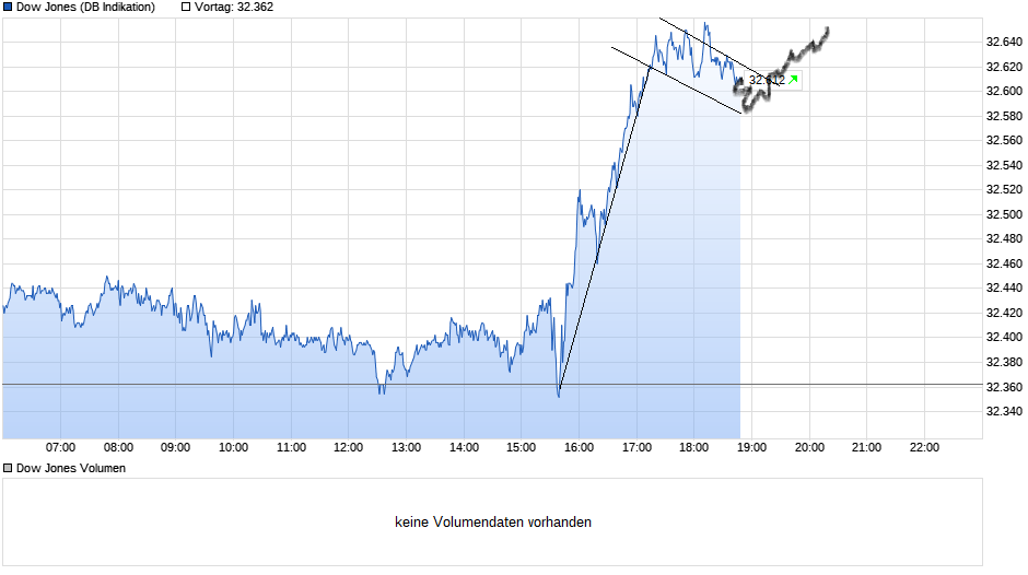 Börse ein Haifischbecken: Trade was du siehst 1239530