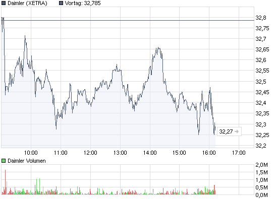 Dax Turbo Bear 264523