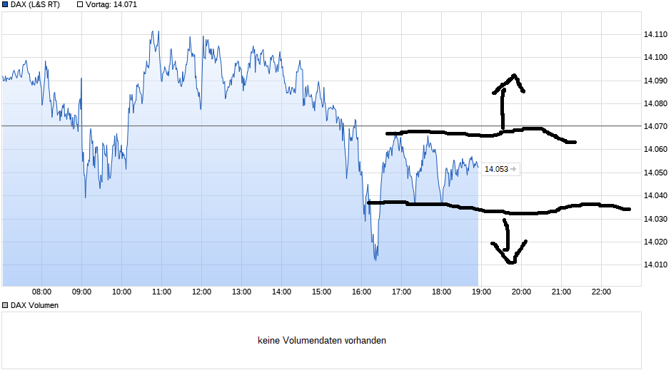 Börse ein Haifischbecken: Trade was du siehst 1231510