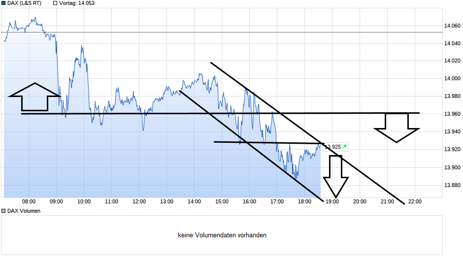 Börse ein Haifischbecken: Trade was du siehst 1234267