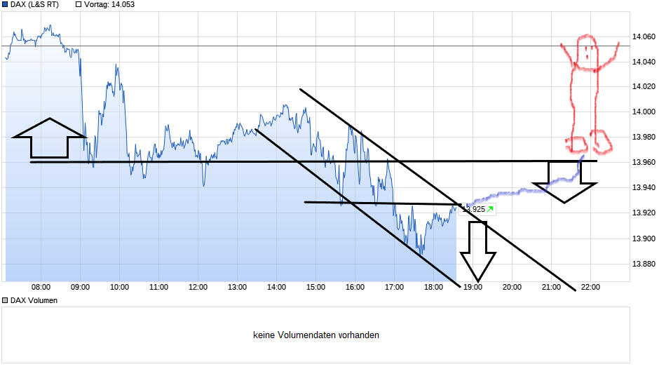 Börse ein Haifischbecken: Trade was du siehst 1234302