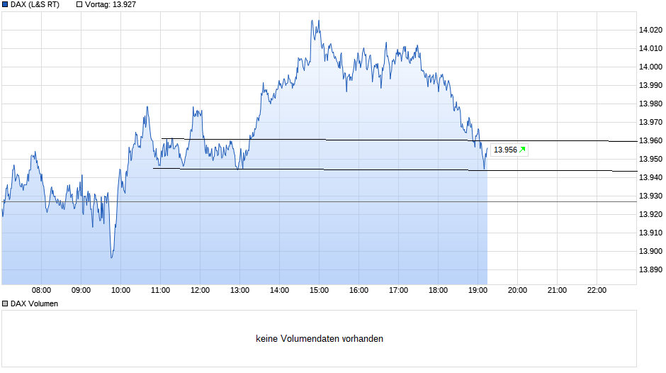 Börse ein Haifischbecken: Trade was du siehst 1234797