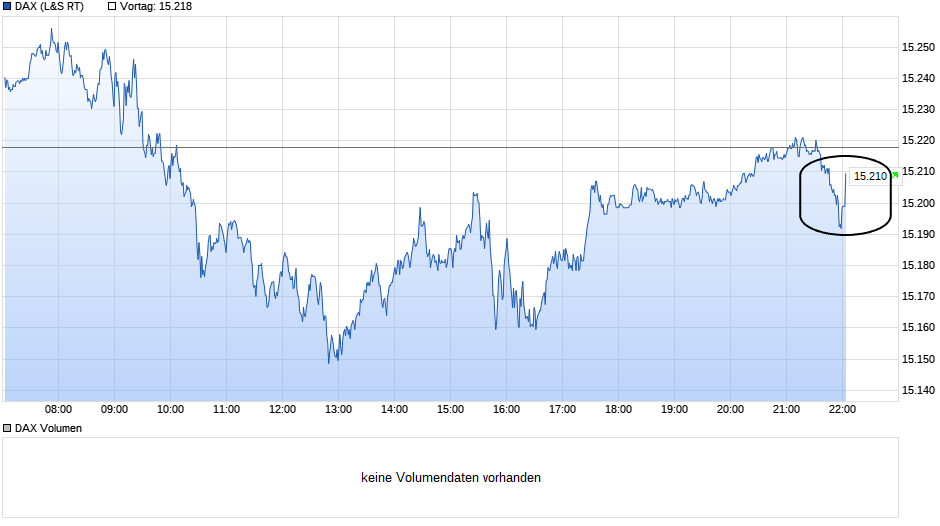 Börse ein Haifischbecken: Trade was du siehst 1245328