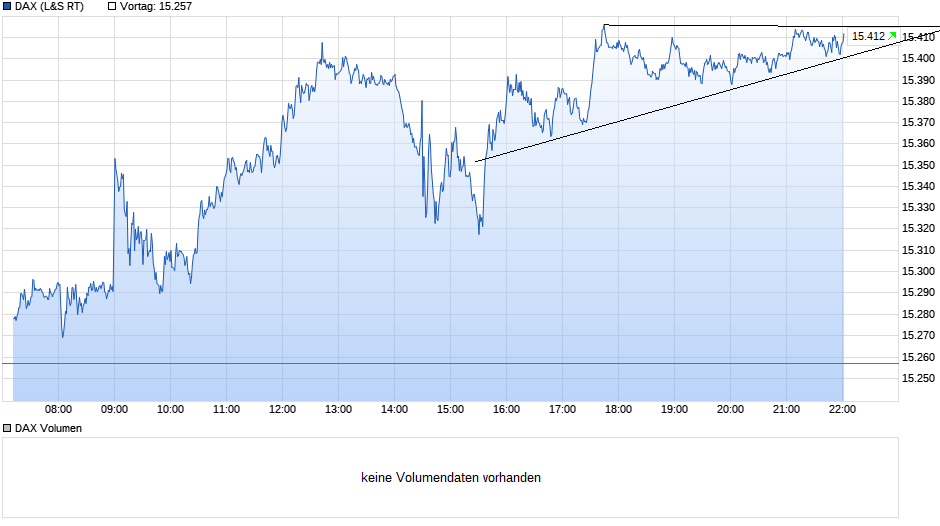 Börse ein Haifischbecken: Trade was du siehst 1251434
