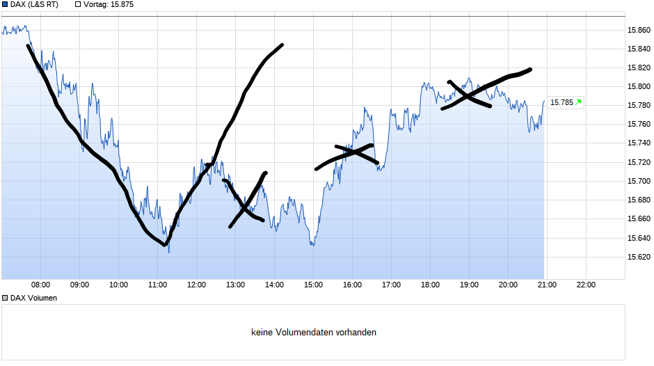 Börse ein Haifischbecken: Trade was du siehst 1269941