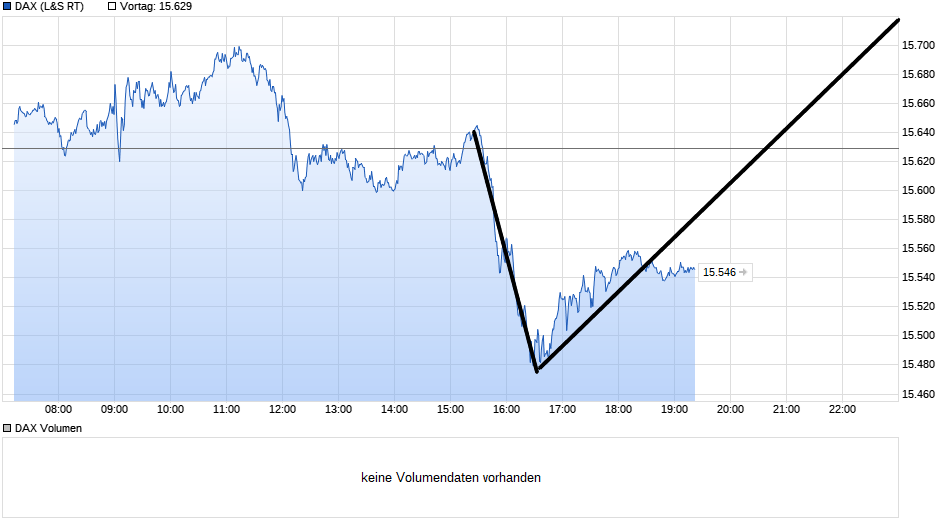 Börse ein Haifischbecken: Trade was du siehst 1264099