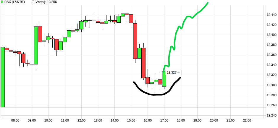 Börse ein Haifischbecken: Trade was du siehst 1340111