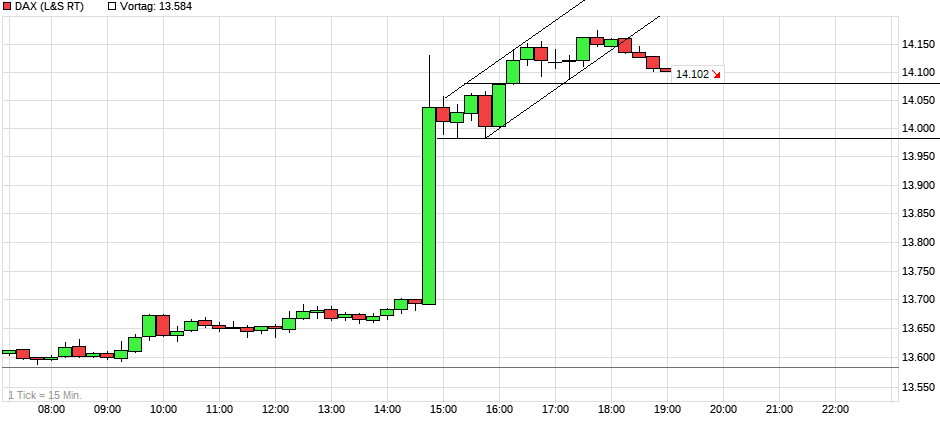 Börse ein Haifischbecken: Trade was du siehst 1341533