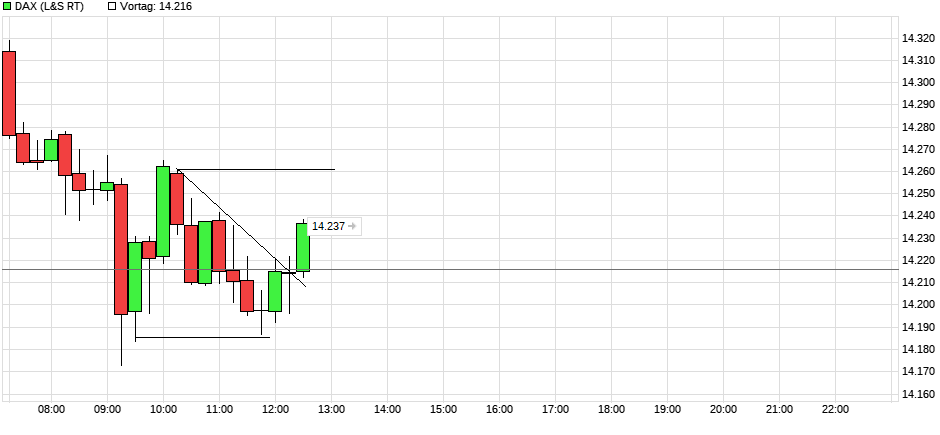 Börse ein Haifischbecken: Trade was du siehst 1341665