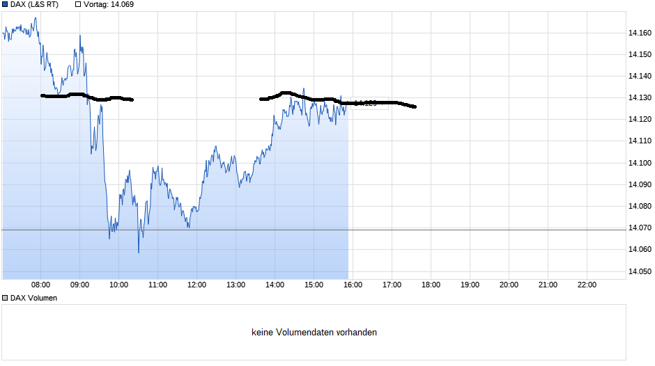 Börse ein Haifischbecken: Trade was du siehst 1231949