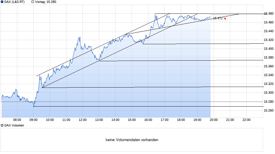 Börse ein Haifischbecken: Trade was du siehst 1247010