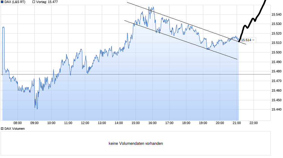 Börse ein Haifischbecken: Trade was du siehst 1255658
