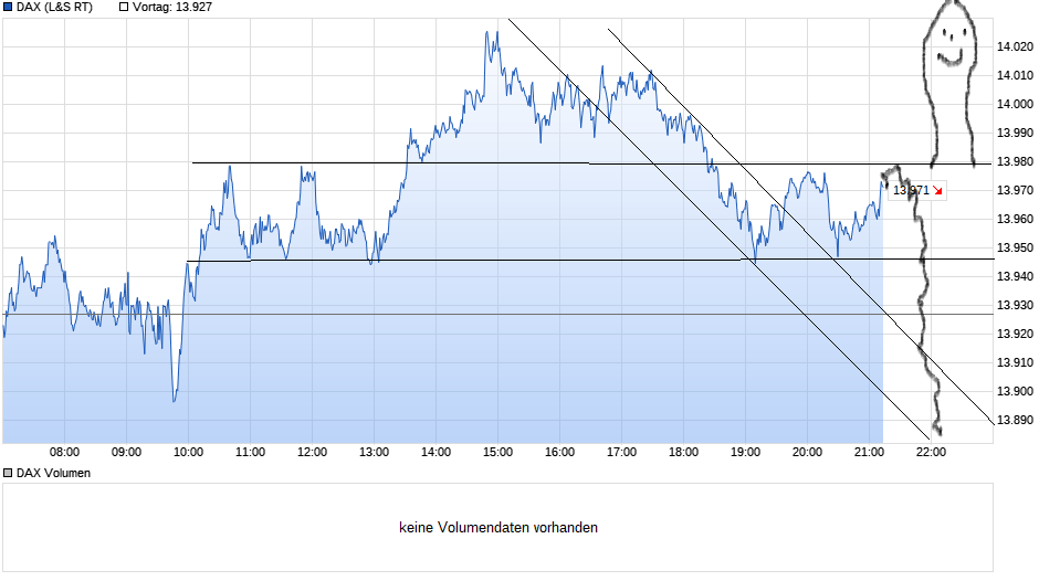 Börse ein Haifischbecken: Trade was du siehst 1234842