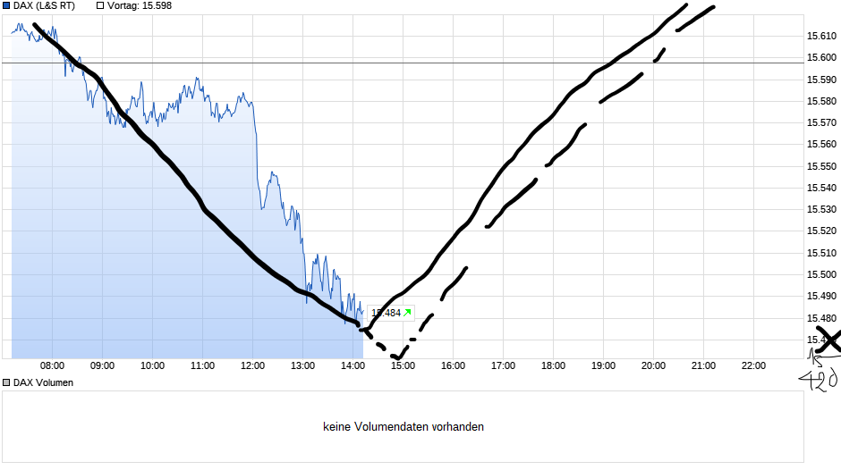 Börse ein Haifischbecken: Trade was du siehst 1256561