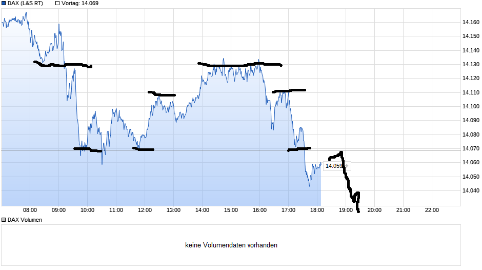 Börse ein Haifischbecken: Trade was du siehst 1231994