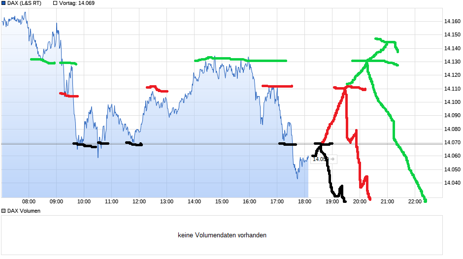Börse ein Haifischbecken: Trade was du siehst 1232000