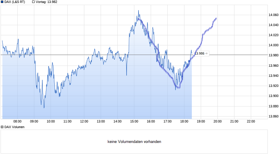 Börse ein Haifischbecken: Trade was du siehst 1238129