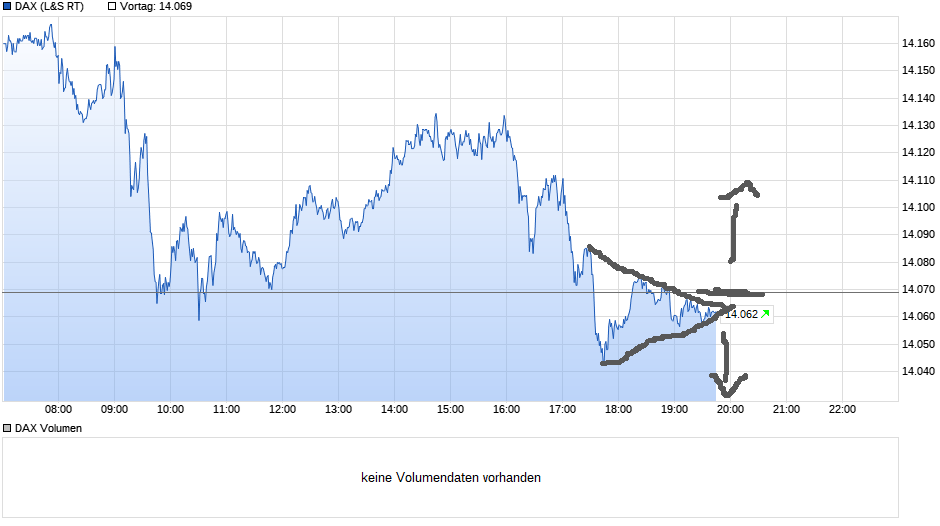 Börse ein Haifischbecken: Trade was du siehst 1232025
