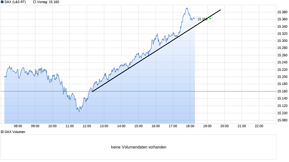Börse ein Haifischbecken: Trade was du siehst 1254003