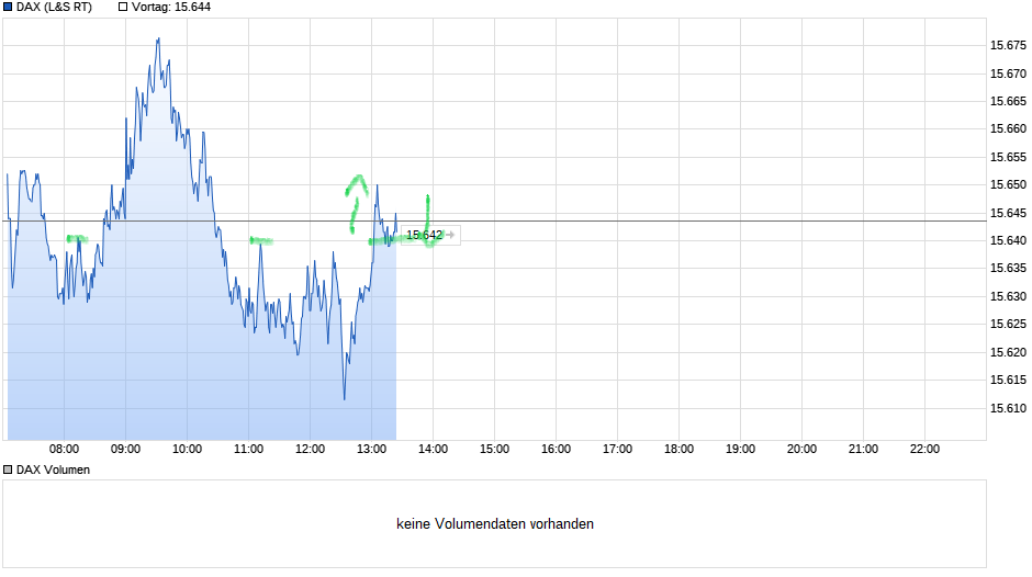 Börse ein Haifischbecken: Trade was du siehst 1256753