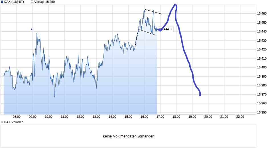 Börse ein Haifischbecken: Trade was du siehst 1254207