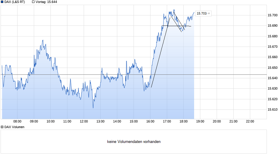 Börse ein Haifischbecken: Trade was du siehst 1256792