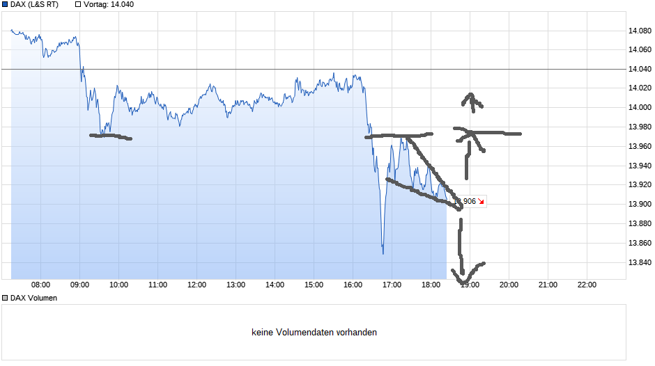 Börse ein Haifischbecken: Trade was du siehst 1232546