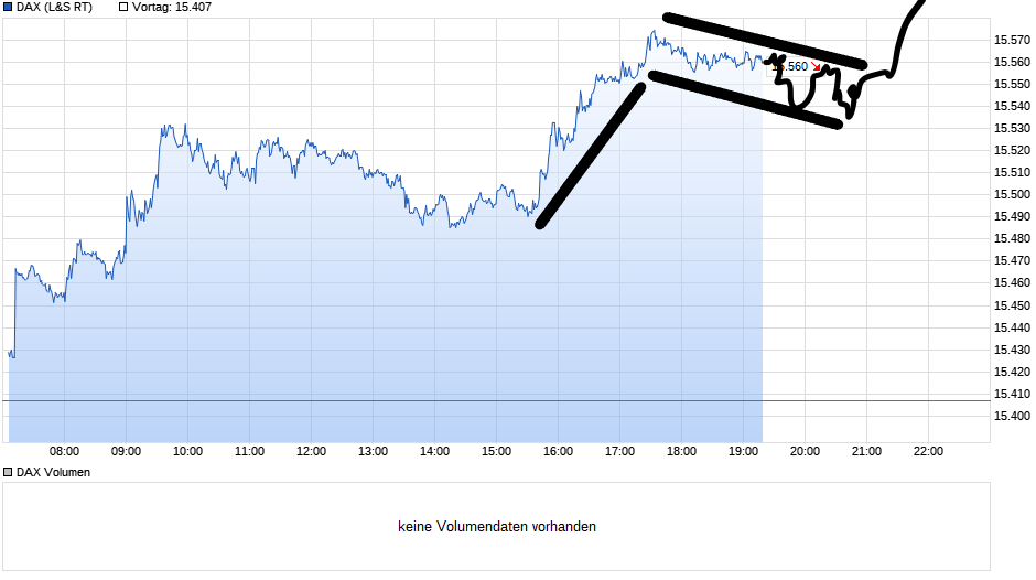 Börse ein Haifischbecken: Trade was du siehst 1254624