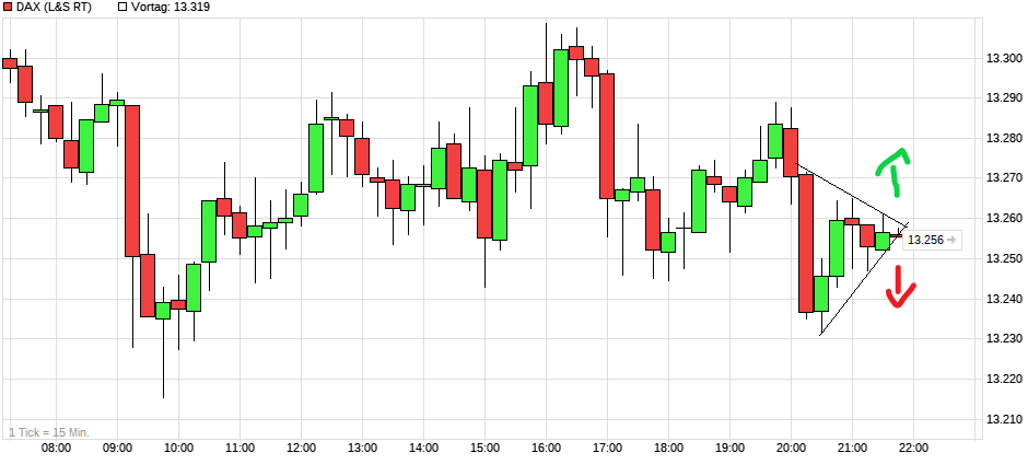 Börse ein Haifischbecken: Trade was du siehst 1339984