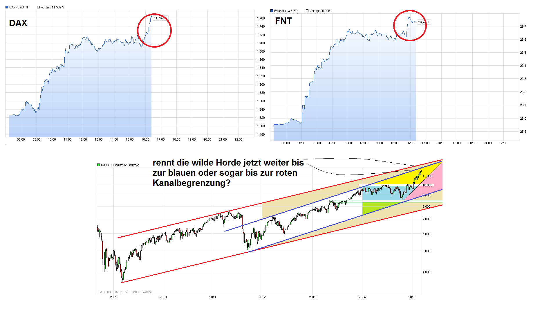 Freenet Group - WKN A0Z2ZZ 807218