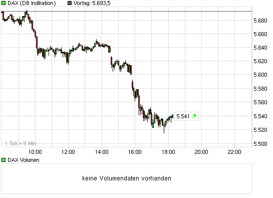 Quo Vadis Dax 2010 - Das Original 297237