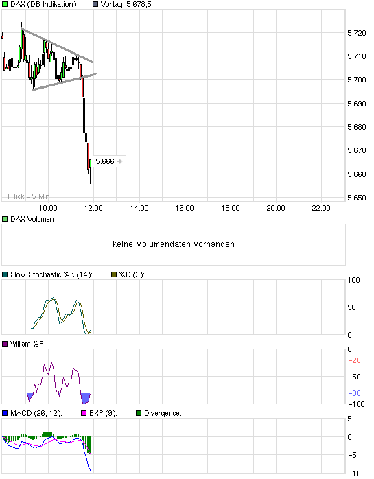 Quo Vadis Dax 2010 - Das Original 295298